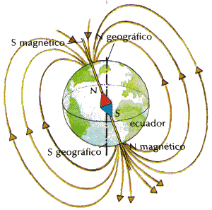 La conductividad del hierro en el núcleo terrestre es el doble de lo que se creía Elec_alineac_terrestre